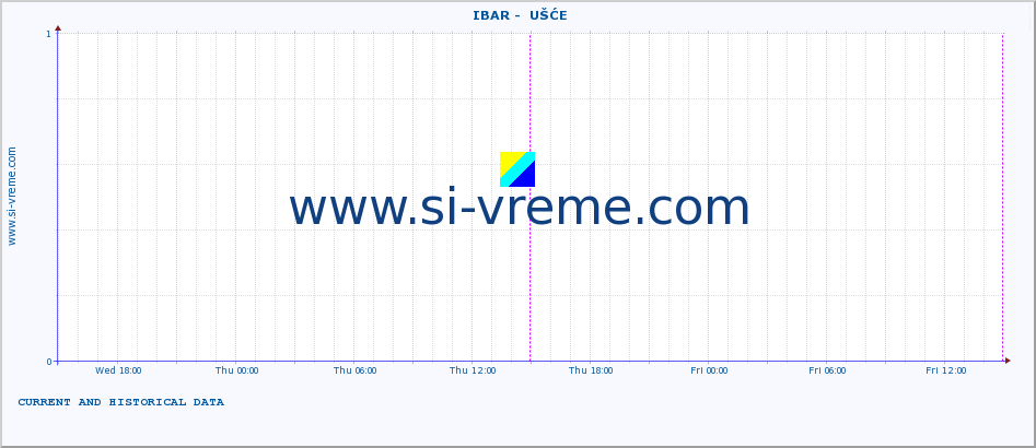  ::  IBAR -  UŠĆE :: height |  |  :: last two days / 5 minutes.