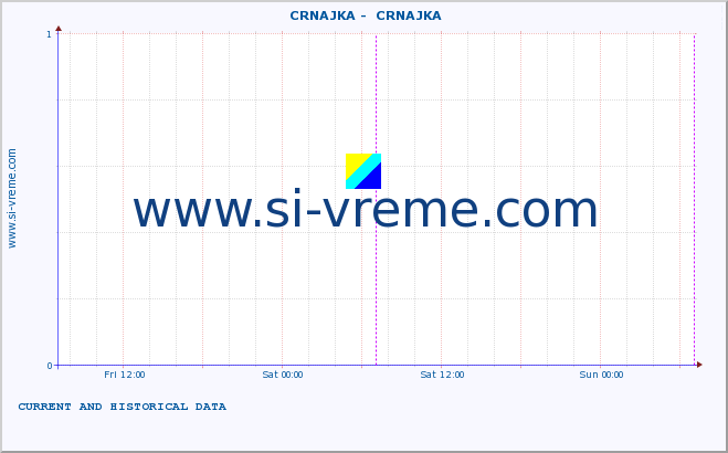  ::  CRNAJKA -  CRNAJKA :: height |  |  :: last two days / 5 minutes.