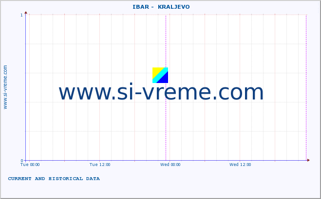  ::  IBAR -  KRALJEVO :: height |  |  :: last two days / 5 minutes.