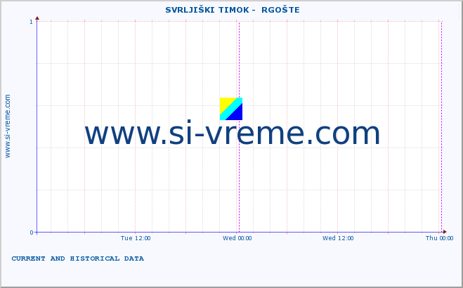  ::  SVRLJIŠKI TIMOK -  RGOŠTE :: height |  |  :: last two days / 5 minutes.
