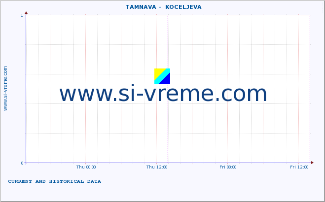  ::  TAMNAVA -  KOCELJEVA :: height |  |  :: last two days / 5 minutes.