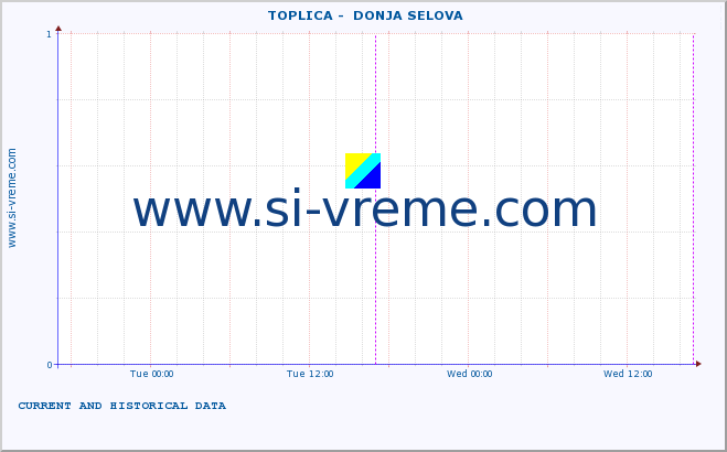  ::  TOPLICA -  DONJA SELOVA :: height |  |  :: last two days / 5 minutes.