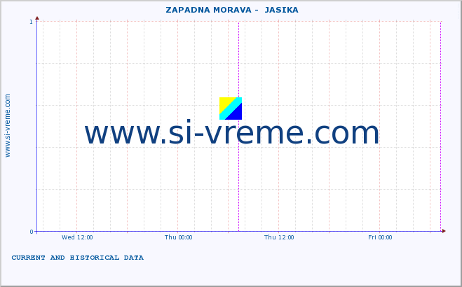  ::  ZAPADNA MORAVA -  JASIKA :: height |  |  :: last two days / 5 minutes.