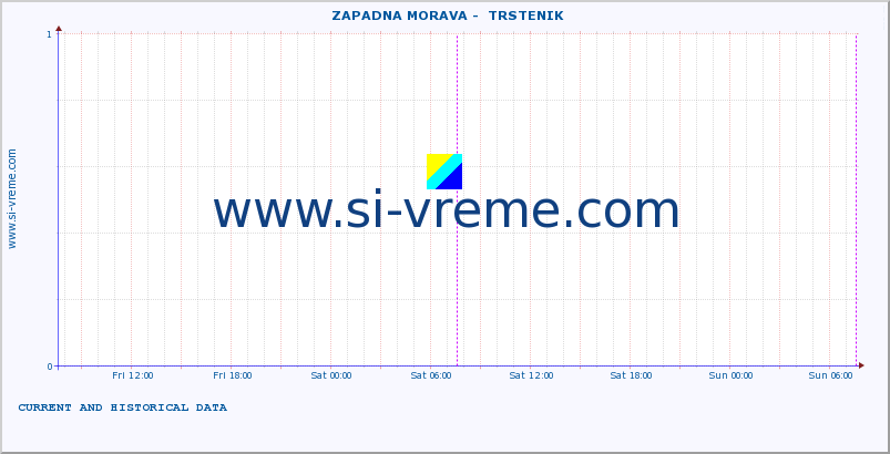  ::  ZAPADNA MORAVA -  TRSTENIK :: height |  |  :: last two days / 5 minutes.