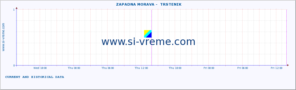  ::  ZAPADNA MORAVA -  TRSTENIK :: height |  |  :: last two days / 5 minutes.