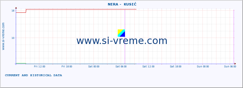  ::  NERA -  KUSIĆ :: height |  |  :: last two days / 5 minutes.