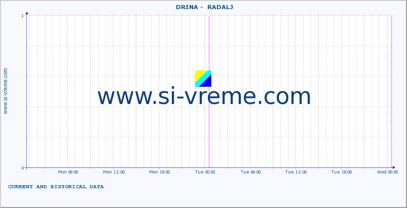  ::  DRINA -  RADALJ :: height |  |  :: last two days / 5 minutes.