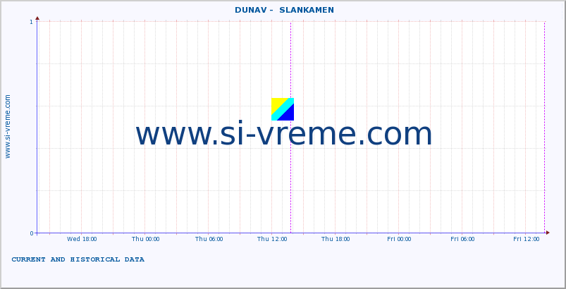  ::  DUNAV -  SLANKAMEN :: height |  |  :: last two days / 5 minutes.