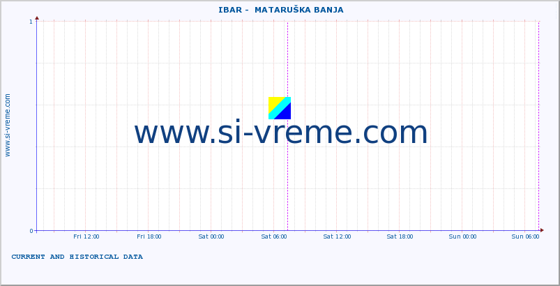  ::  IBAR -  MATARUŠKA BANJA :: height |  |  :: last two days / 5 minutes.