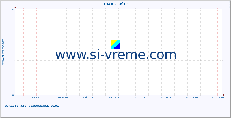  ::  IBAR -  UŠĆE :: height |  |  :: last two days / 5 minutes.