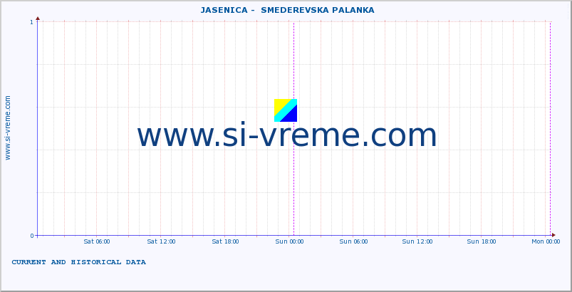  ::  JASENICA -  SMEDEREVSKA PALANKA :: height |  |  :: last two days / 5 minutes.