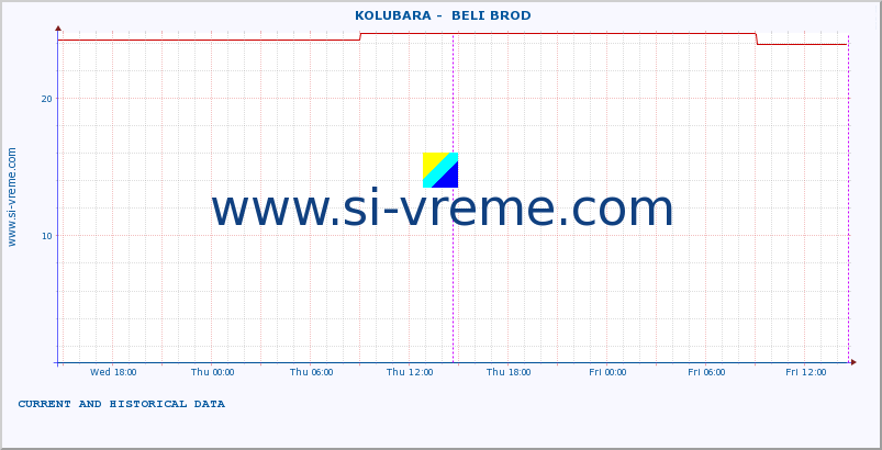  ::  KOLUBARA -  BELI BROD :: height |  |  :: last two days / 5 minutes.