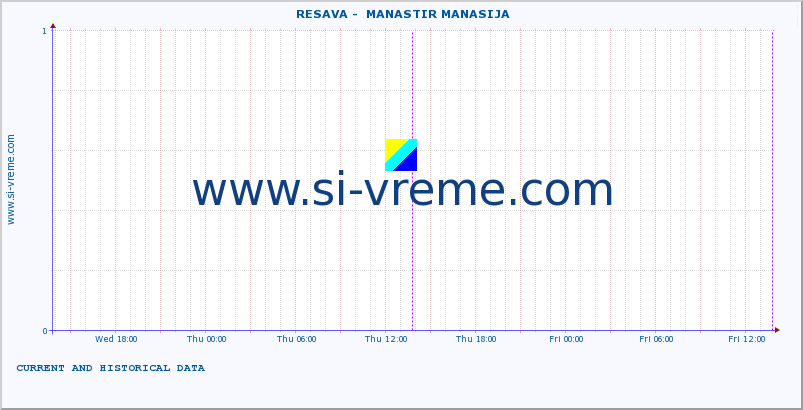  ::  RESAVA -  MANASTIR MANASIJA :: height |  |  :: last two days / 5 minutes.