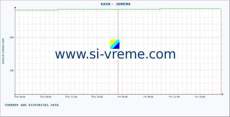  ::  SAVA -  JAMENA :: height |  |  :: last two days / 5 minutes.