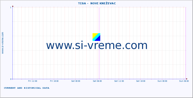  ::  TISA -  NOVI KNEŽEVAC :: height |  |  :: last two days / 5 minutes.