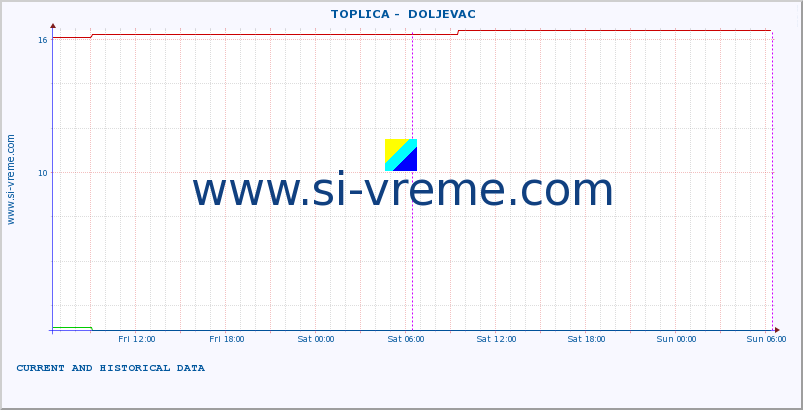  ::  TOPLICA -  DOLJEVAC :: height |  |  :: last two days / 5 minutes.