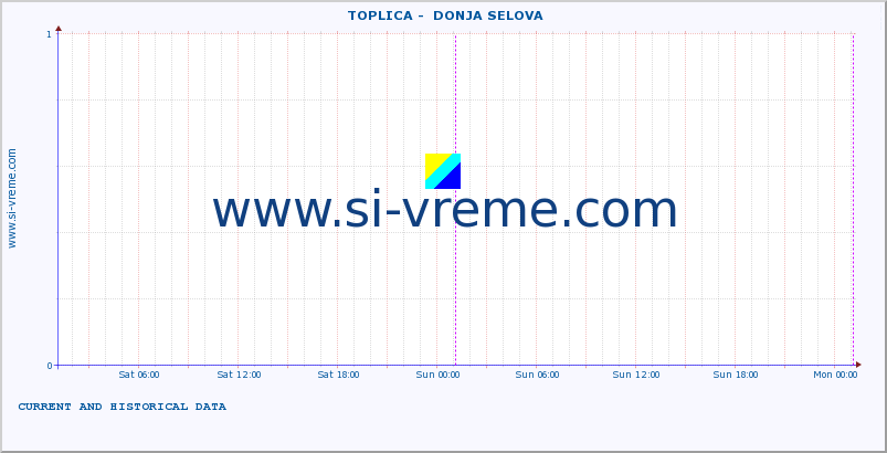  ::  TOPLICA -  DONJA SELOVA :: height |  |  :: last two days / 5 minutes.