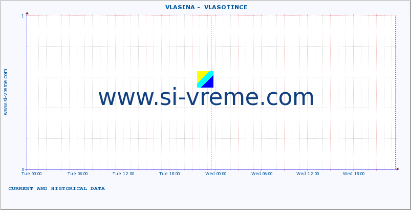  ::  VLASINA -  VLASOTINCE :: height |  |  :: last two days / 5 minutes.