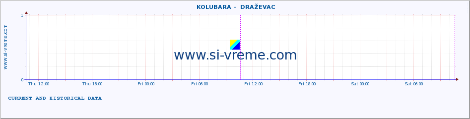  ::  KOLUBARA -  DRAŽEVAC :: height |  |  :: last two days / 5 minutes.