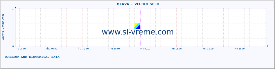  ::  MLAVA -  VELIKO SELO :: height |  |  :: last two days / 5 minutes.