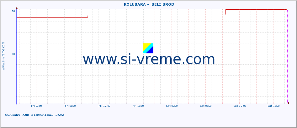  ::  KOLUBARA -  BELI BROD :: height |  |  :: last two days / 5 minutes.