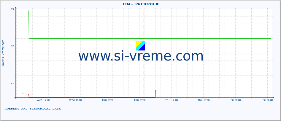  ::  LIM -  PRIJEPOLJE :: height |  |  :: last two days / 5 minutes.