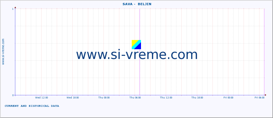  ::  SAVA -  BELJIN :: height |  |  :: last two days / 5 minutes.