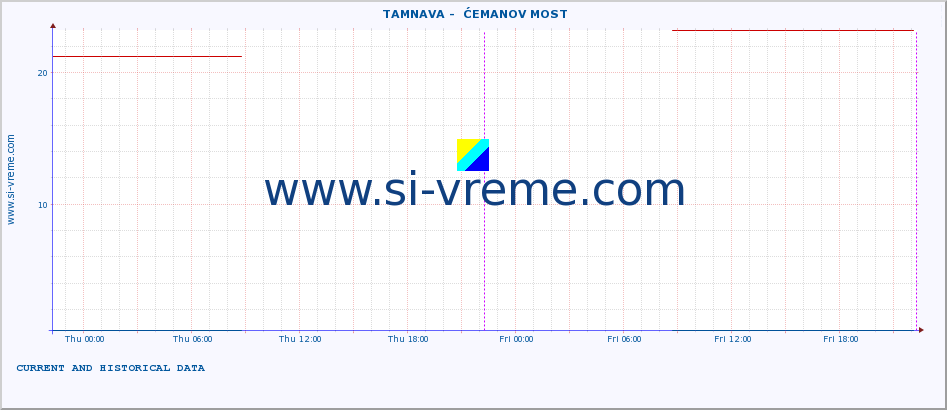  ::  TAMNAVA -  ĆEMANOV MOST :: height |  |  :: last two days / 5 minutes.