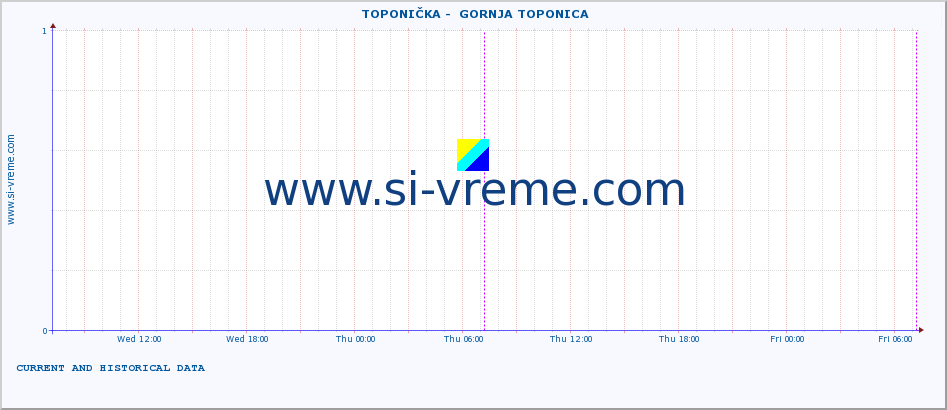  ::  TOPONIČKA -  GORNJA TOPONICA :: height |  |  :: last two days / 5 minutes.