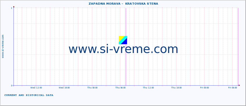  ::  ZAPADNA MORAVA -  KRATOVSKA STENA :: height |  |  :: last two days / 5 minutes.