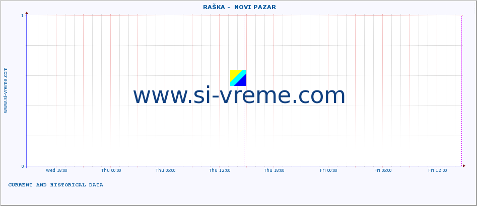  ::  RAŠKA -  NOVI PAZAR :: height |  |  :: last two days / 5 minutes.