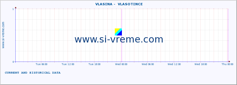  ::  VLASINA -  VLASOTINCE :: height |  |  :: last two days / 5 minutes.