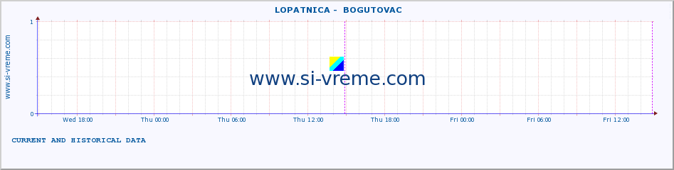  ::  LOPATNICA -  BOGUTOVAC :: height |  |  :: last two days / 5 minutes.