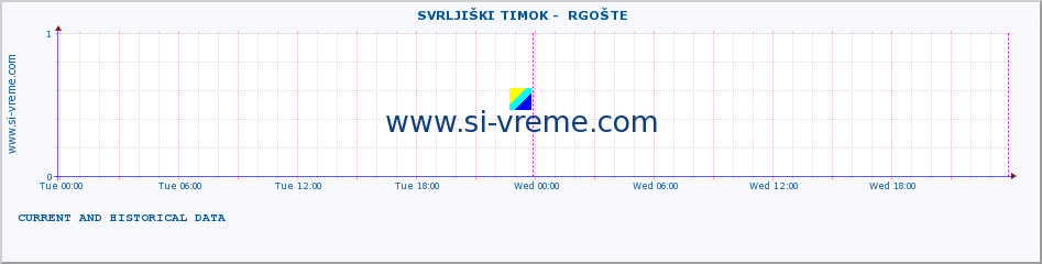  ::  SVRLJIŠKI TIMOK -  RGOŠTE :: height |  |  :: last two days / 5 minutes.