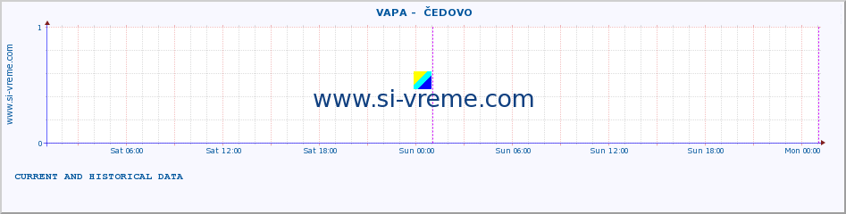  ::  VAPA -  ČEDOVO :: height |  |  :: last two days / 5 minutes.