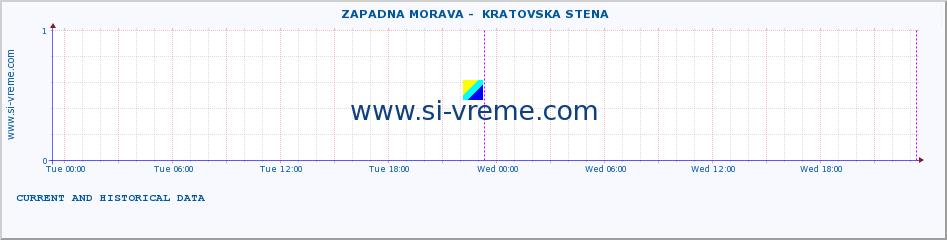  ::  ZAPADNA MORAVA -  KRATOVSKA STENA :: height |  |  :: last two days / 5 minutes.