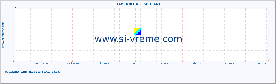  ::  JABLANICA -  SEDLARI :: height |  |  :: last two days / 5 minutes.