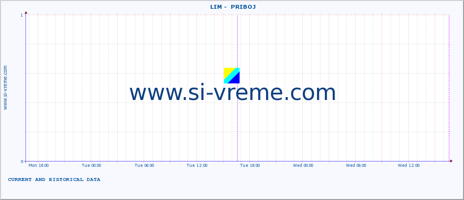  ::  LIM -  PRIBOJ :: height |  |  :: last two days / 5 minutes.