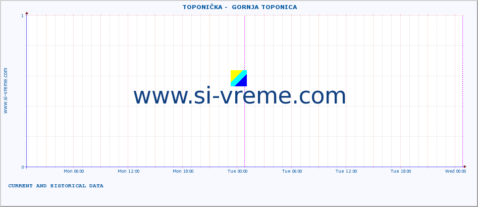  ::  TOPONIČKA -  GORNJA TOPONICA :: height |  |  :: last two days / 5 minutes.