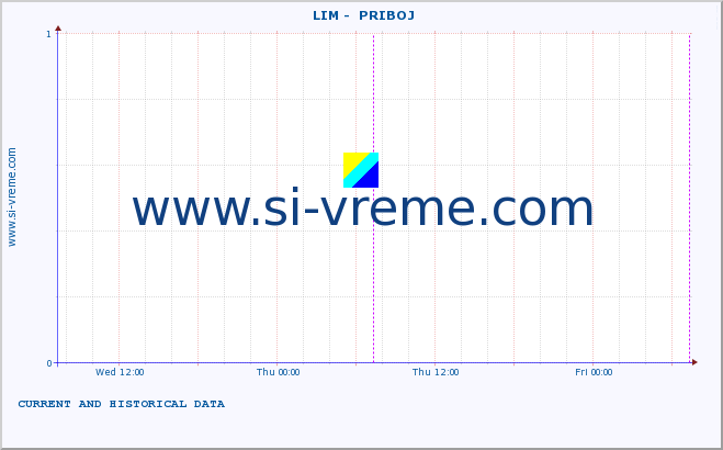  ::  LIM -  PRIBOJ :: height |  |  :: last two days / 5 minutes.