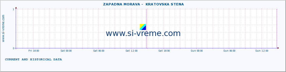  ::  ZAPADNA MORAVA -  KRATOVSKA STENA :: height |  |  :: last two days / 5 minutes.