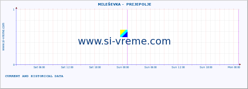  ::  MILEŠEVKA -  PRIJEPOLJE :: height |  |  :: last two days / 5 minutes.