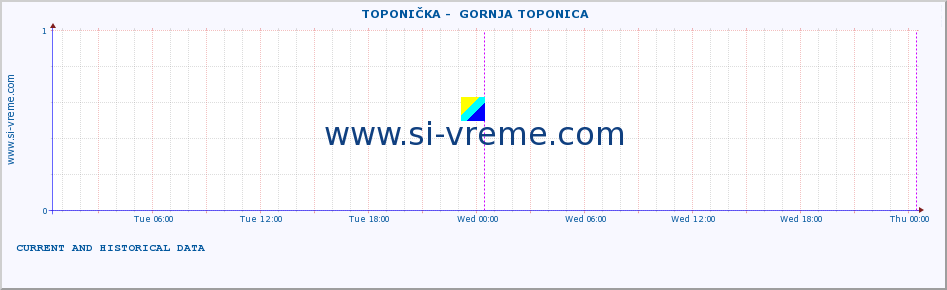  ::  TOPONIČKA -  GORNJA TOPONICA :: height |  |  :: last two days / 5 minutes.