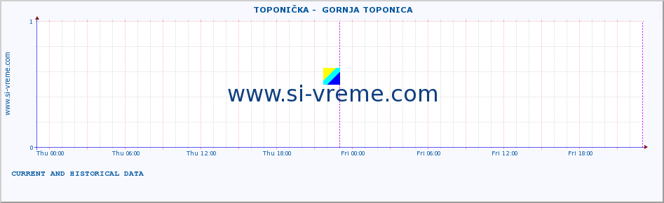  ::  TOPONIČKA -  GORNJA TOPONICA :: height |  |  :: last two days / 5 minutes.