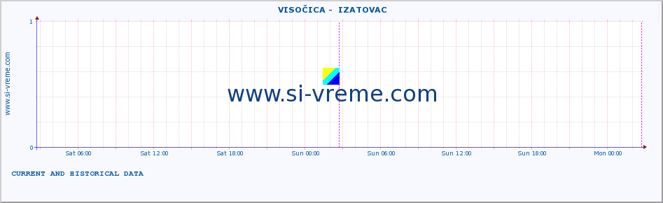  ::  VISOČICA -  IZATOVAC :: height |  |  :: last two days / 5 minutes.