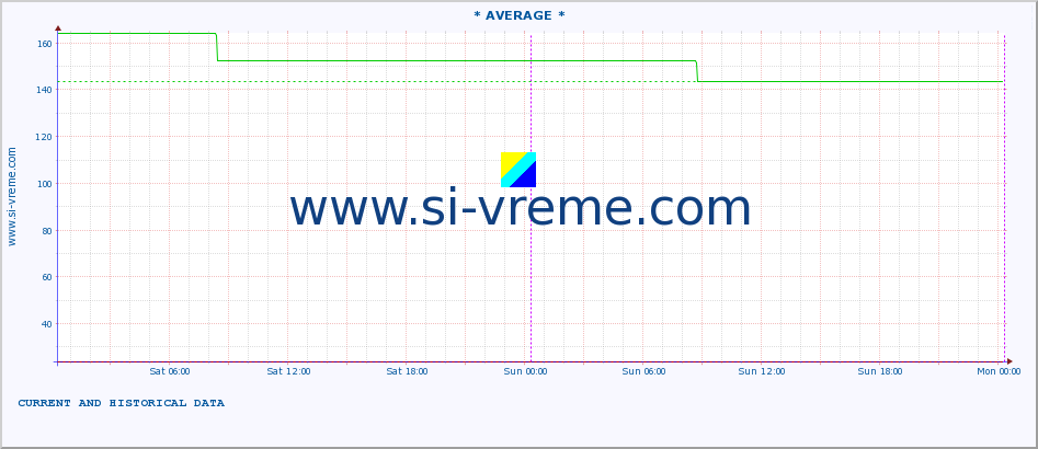  ::  CRNI TIMOK -  BOGOVINA :: height |  |  :: last two days / 5 minutes.