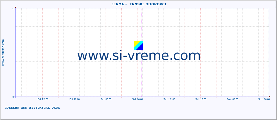  ::  JERMA -  TRNSKI ODOROVCI :: height |  |  :: last two days / 5 minutes.