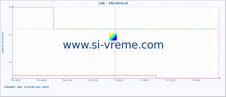  ::  LIM -  PRIJEPOLJE :: height |  |  :: last two days / 5 minutes.