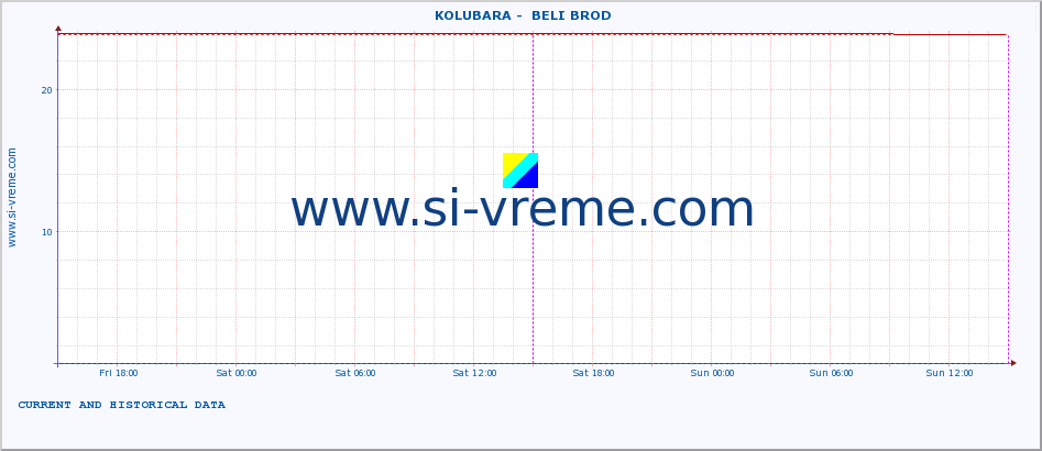  ::  KOLUBARA -  BELI BROD :: height |  |  :: last two days / 5 minutes.