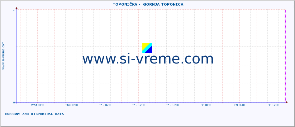  ::  TOPONIČKA -  GORNJA TOPONICA :: height |  |  :: last two days / 5 minutes.